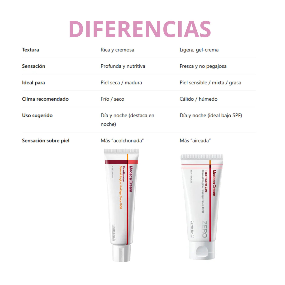 Centellian 24 Madeca Cream Time Reverse Zero 80ml