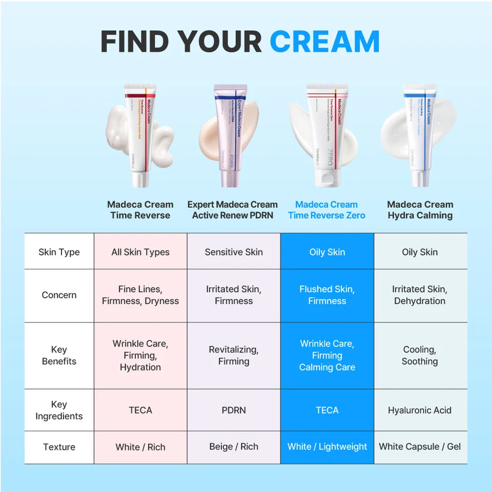 Centellian 24 Madeca Cream Time Reverse Zero 80ml